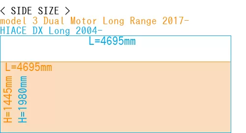 #model 3 Dual Motor Long Range 2017- + HIACE DX Long 2004-